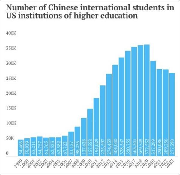 大业证券 “特朗普这是把全球领导权让给中国”