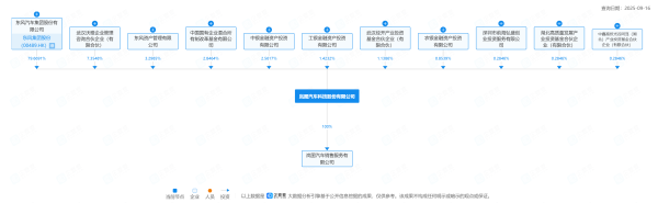 万隆优配 岚图汽车变更为股份公司，或将以“介绍上市”方式登陆港股